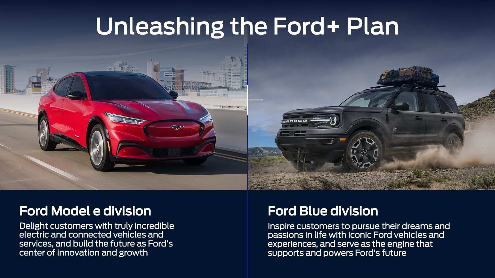 Ford's Electric Vehicle Strategy: An In-Depth Analysis